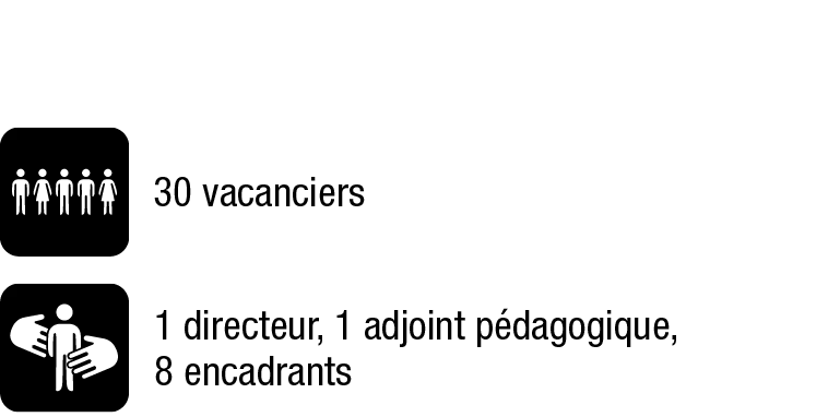 GROUPE &amp; ENCADREMENT